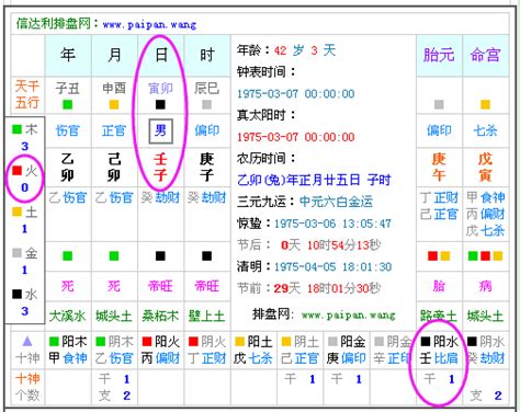 五行缺金火|免費生辰八字五行屬性查詢、算命、分析命盤喜用神、喜忌